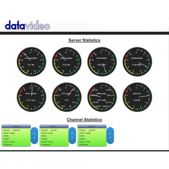 data video encoder in delhi ncr